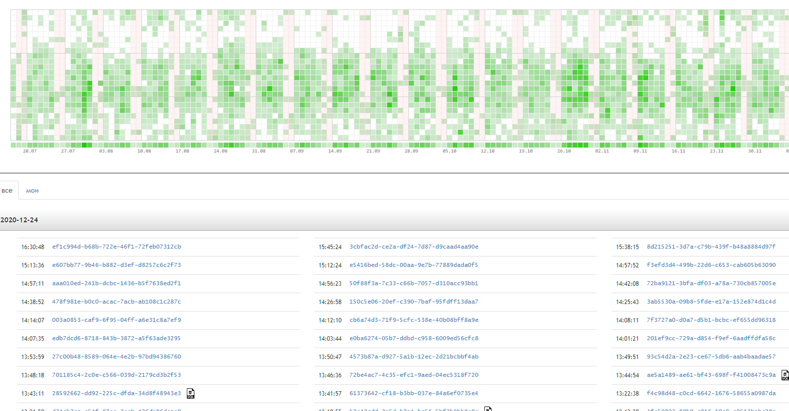 postgresql archive mode default